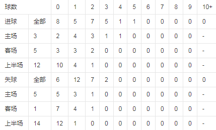 得失球数据.png