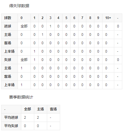 比赛数据3.png